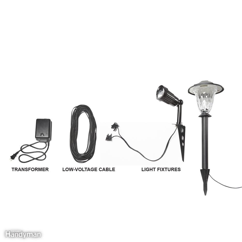 How It All Fits Together