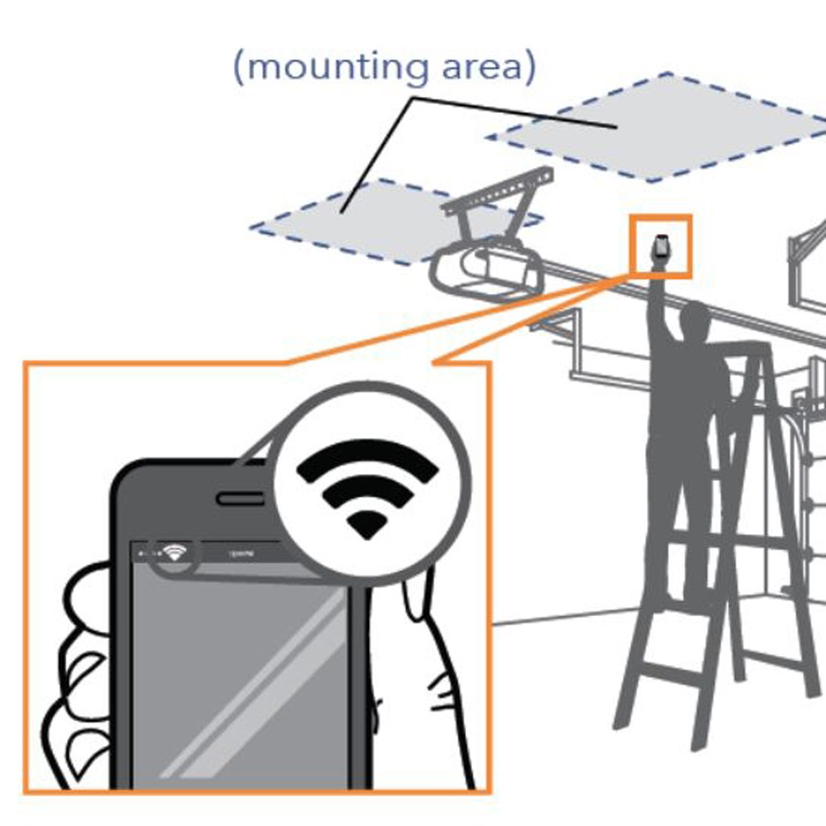garage wi-fi strength