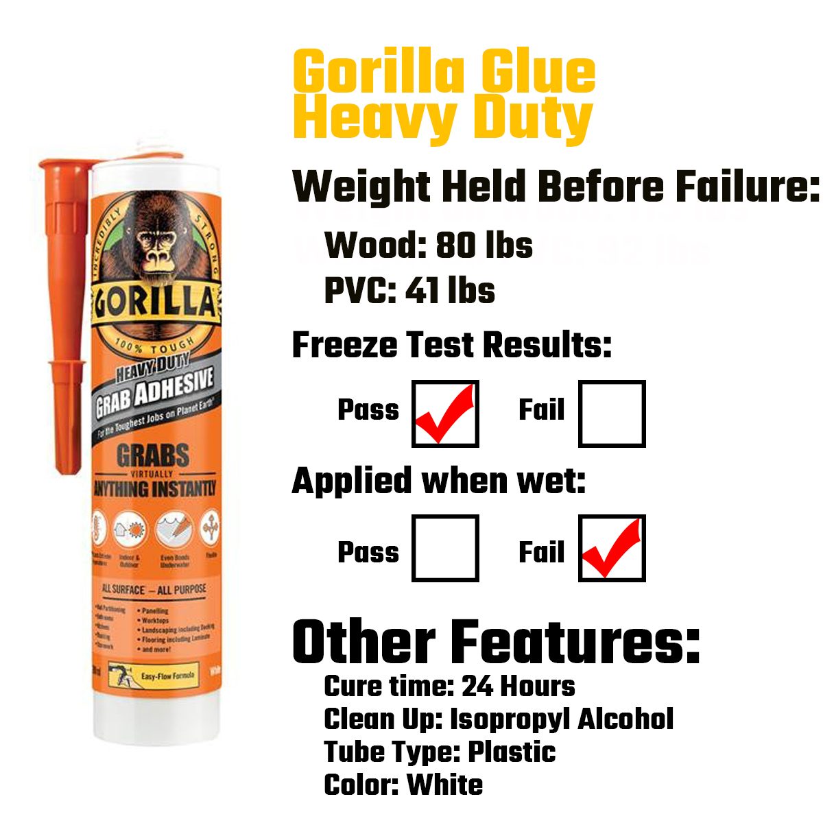 A tube of Gorilla Glue is displayed, detailing its weight capacity, freeze test results, application instructions, and other features in a structured format.