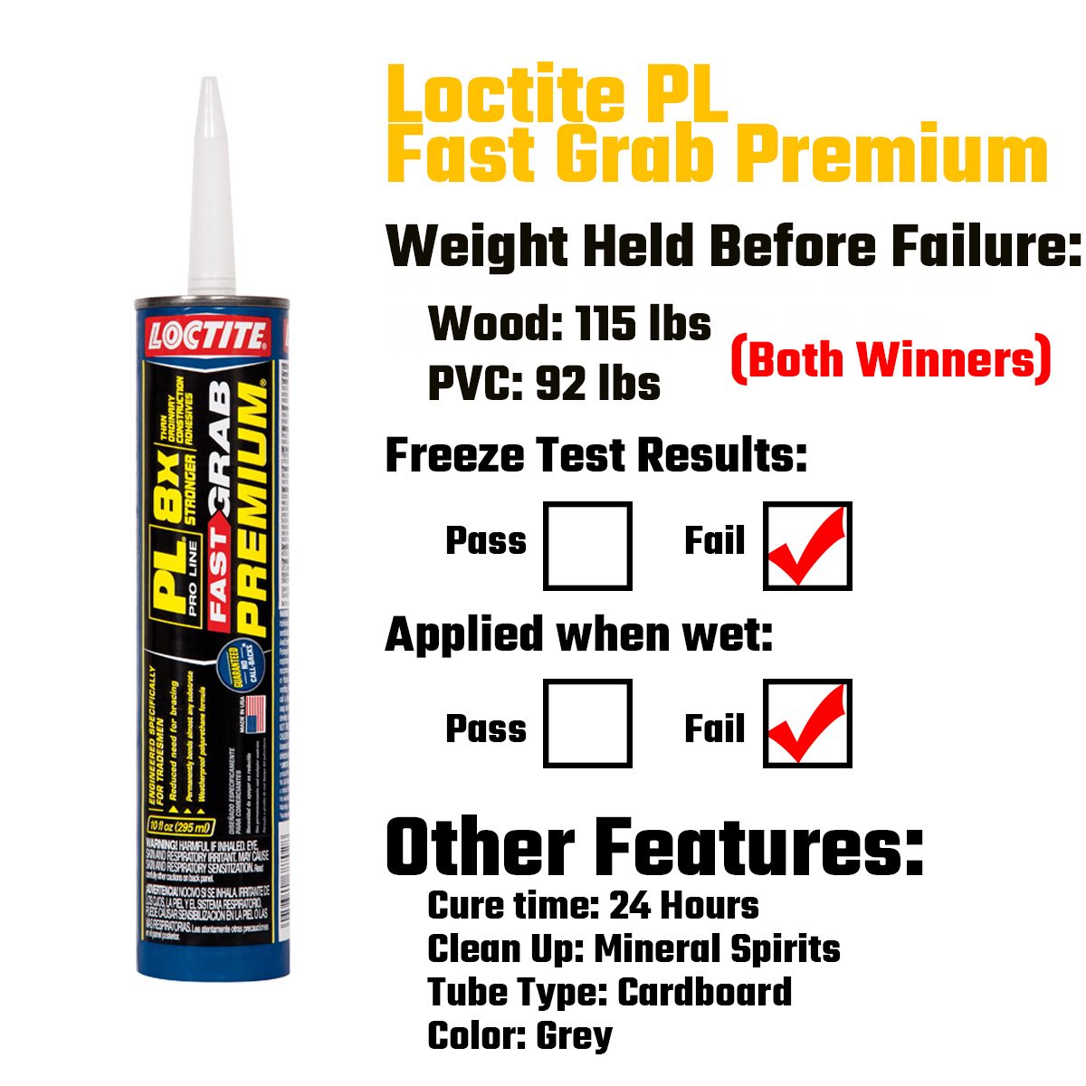 A caulk tube labeled "Loctite PL Fast Grab Premium" displays weight thresholds, freeze test results, and other features, against a plain white background.
