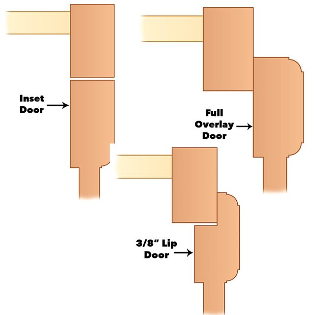 cabinet door types: inset vs full overlay vs 3/8" lip door