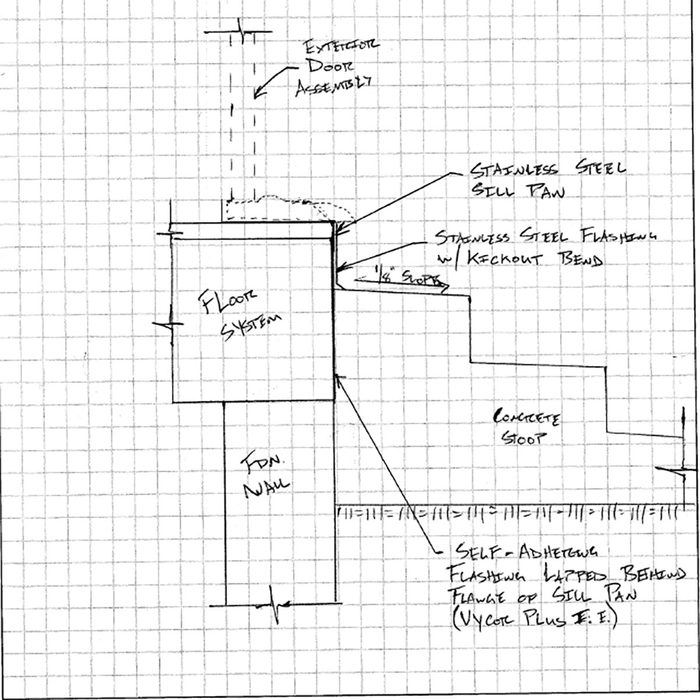 Diagram showing proper flashing technique | Construction Pro Tips