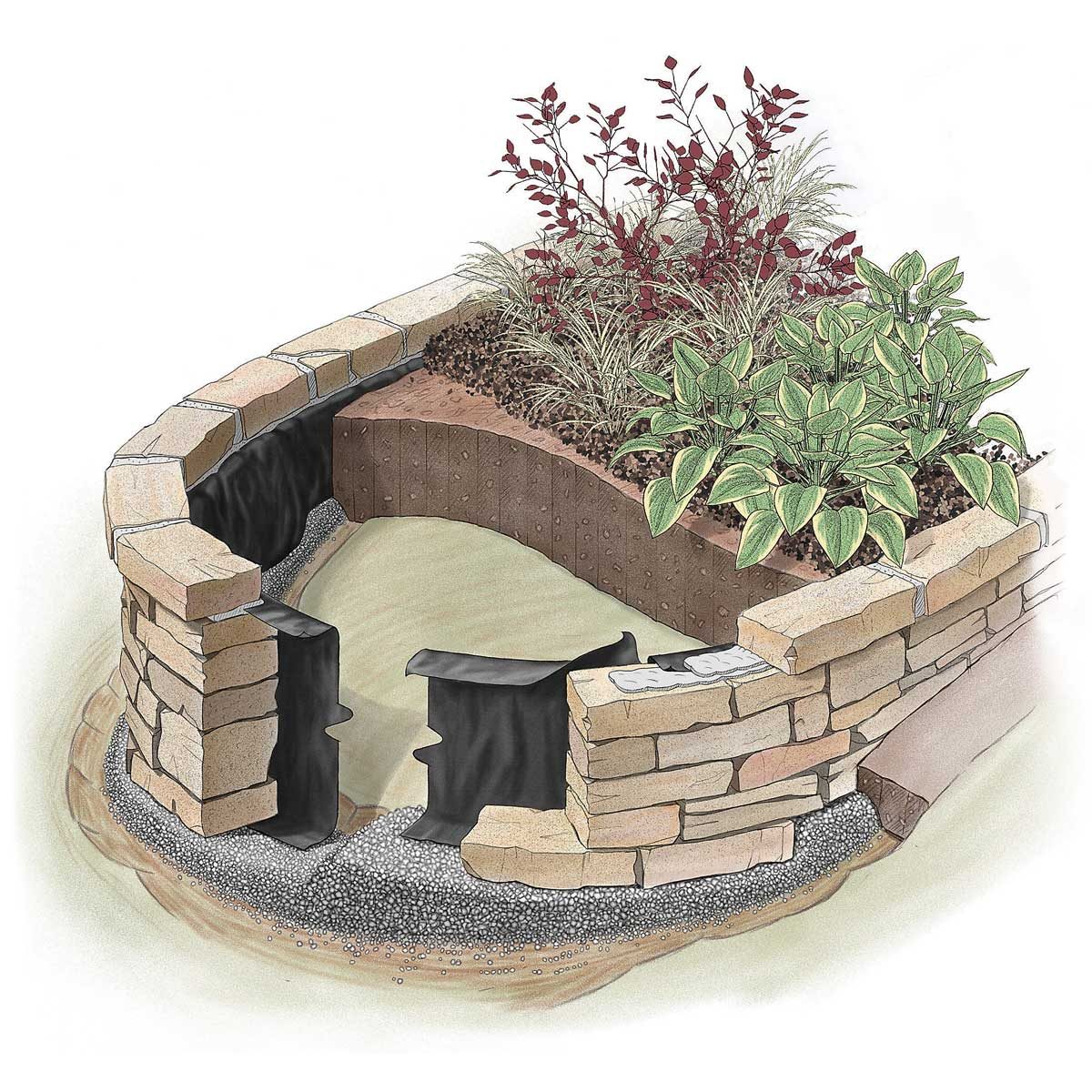 Raised Garden Bed diagram