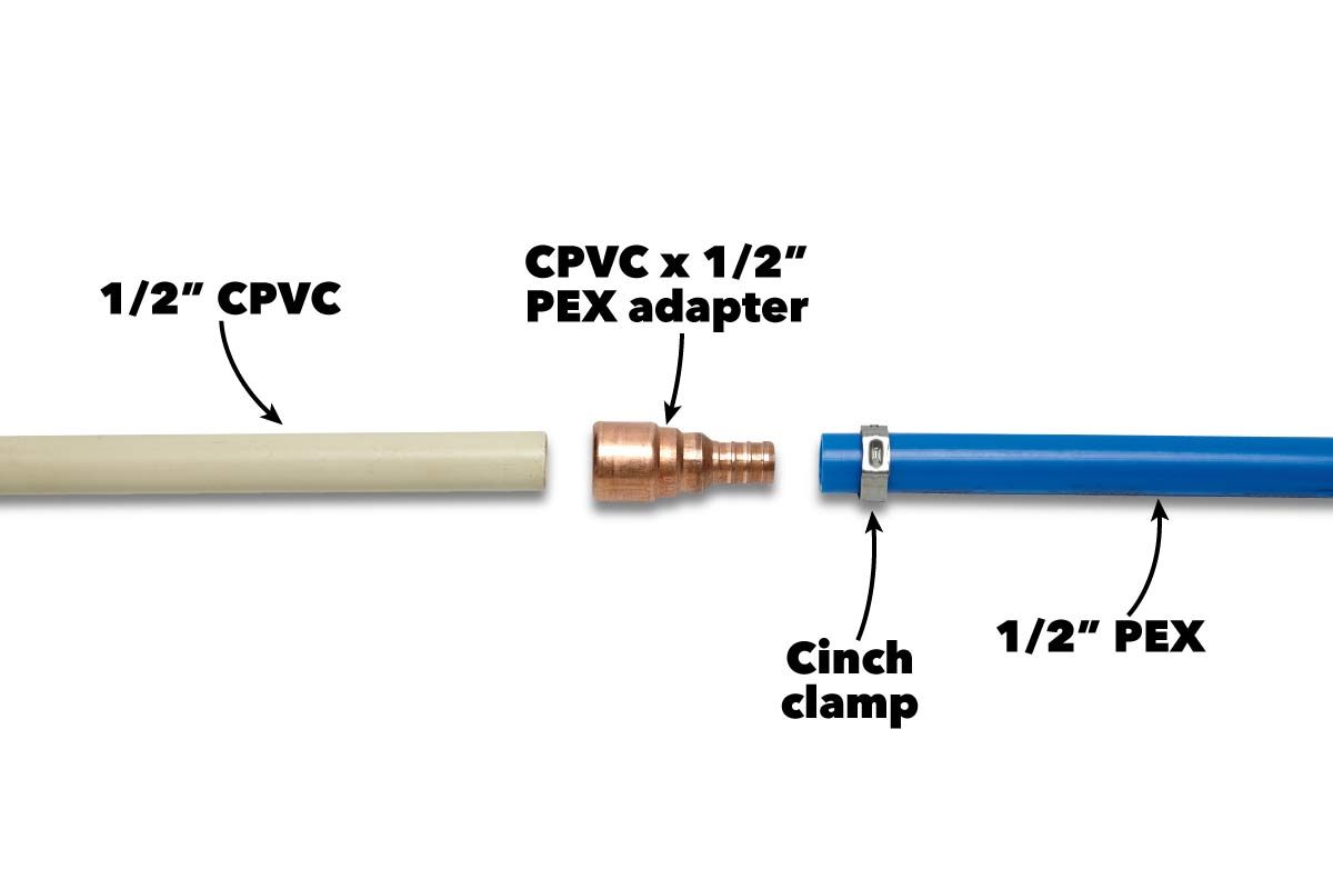 join dissimilar pipes pex to cpvc