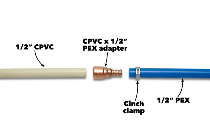 join dissimilar pipes pex to cpvc
