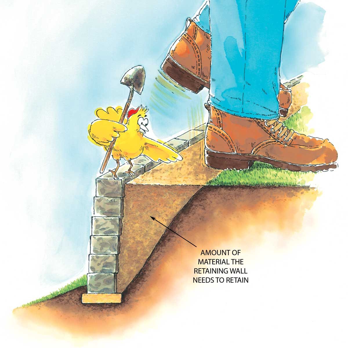 soil behind the failure plane