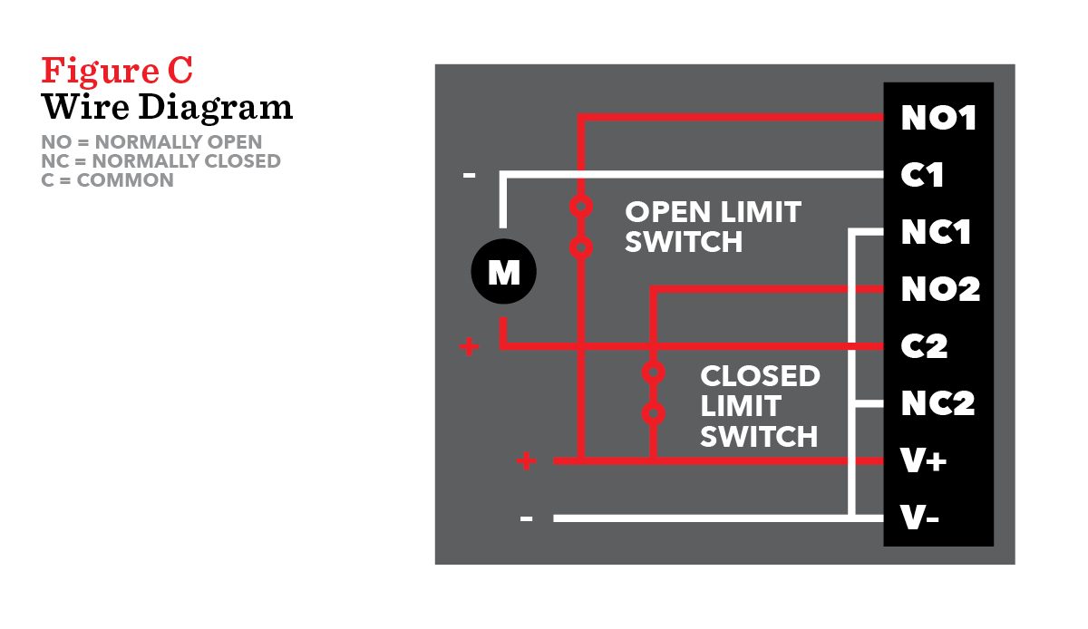 Figure C: Wire Diagram