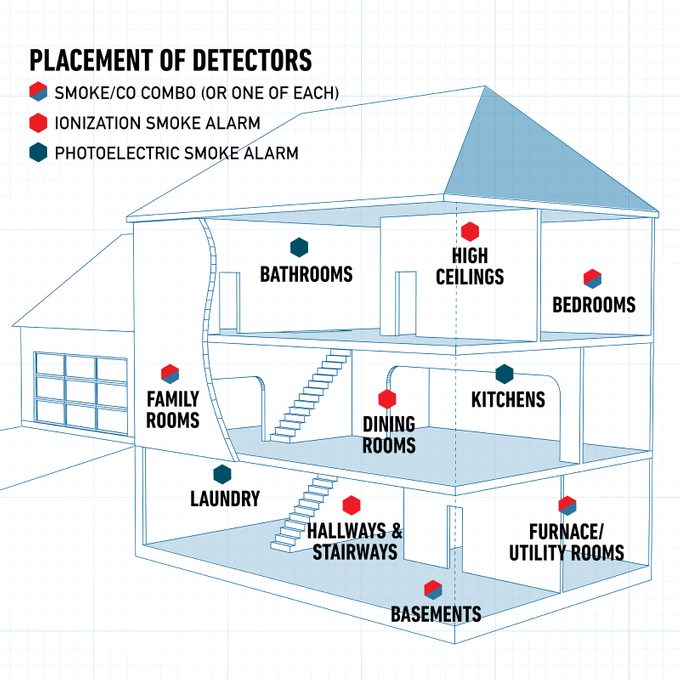 Smoke Alarm Layout
