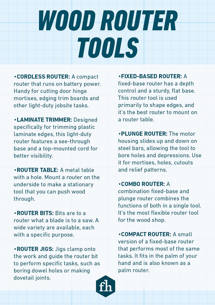 Family Handyman Terms Template