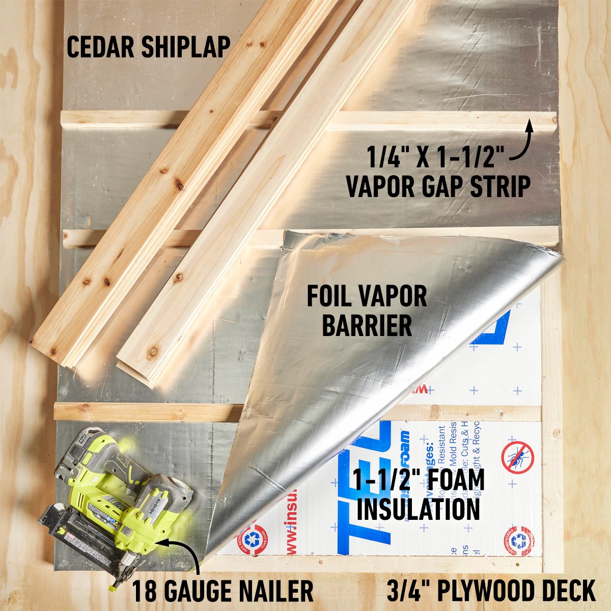 Wood boards and insulation materials are arranged on a plywood surface, with a nail gun placed nearby, indicating preparation for construction or renovation.