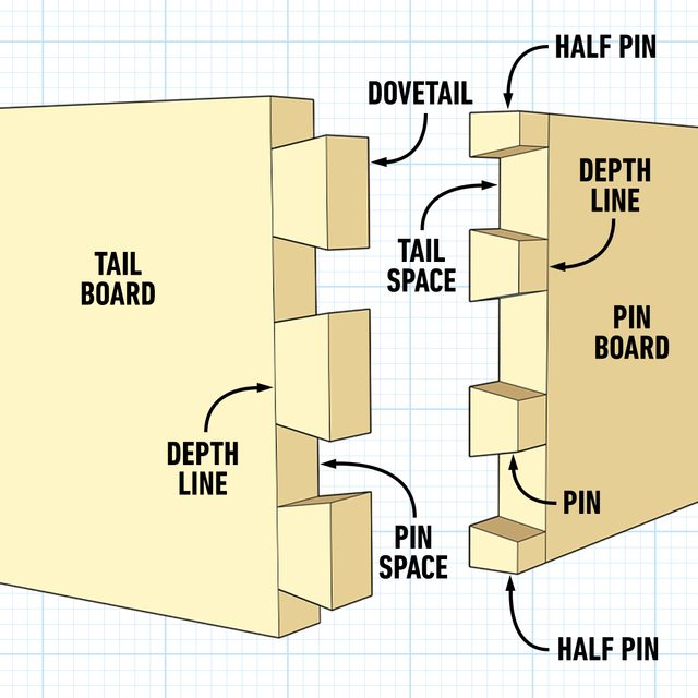 Fh23djf 622 50 Ta01 How To Hand Cut Dovetail Joints