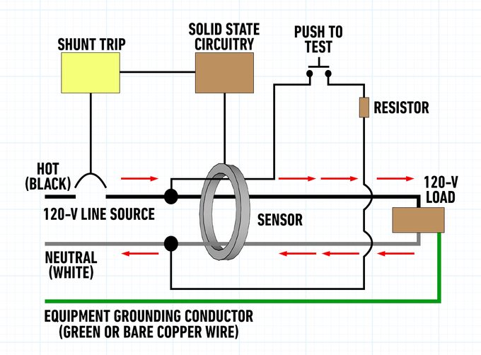 Gfci How A Gfci Works