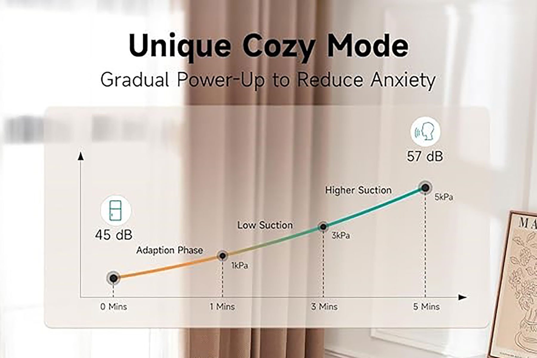 Hicozy S1+ Pet Grooming Vacuum