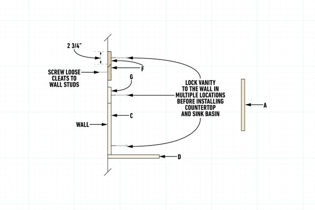How To Build A Bathroom Vanity installation graphic with grid background