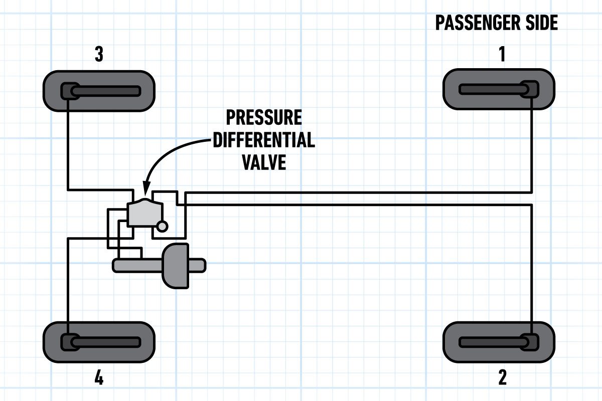 Sequence For Bleeding A Split Brake System