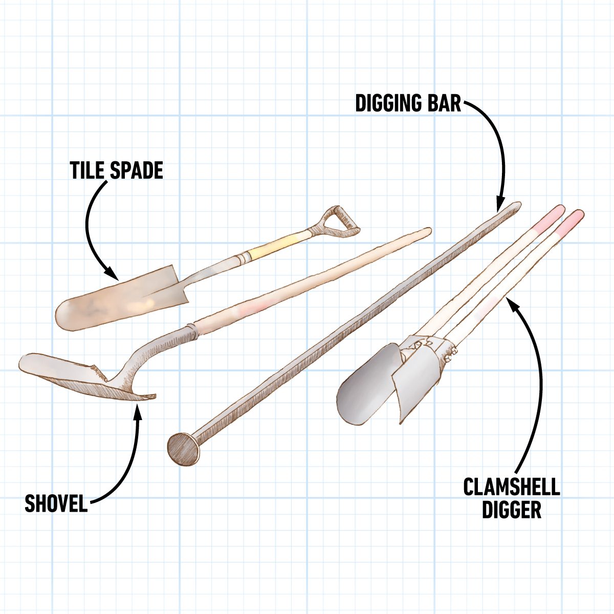 Posthole Digging Tools