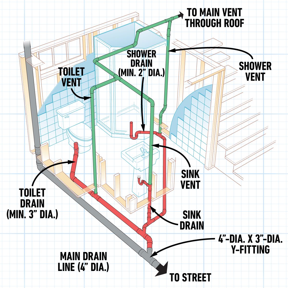 How To Plumb A Basement Bathroom Fh12jau 530 53 T02 Graphic Callouts