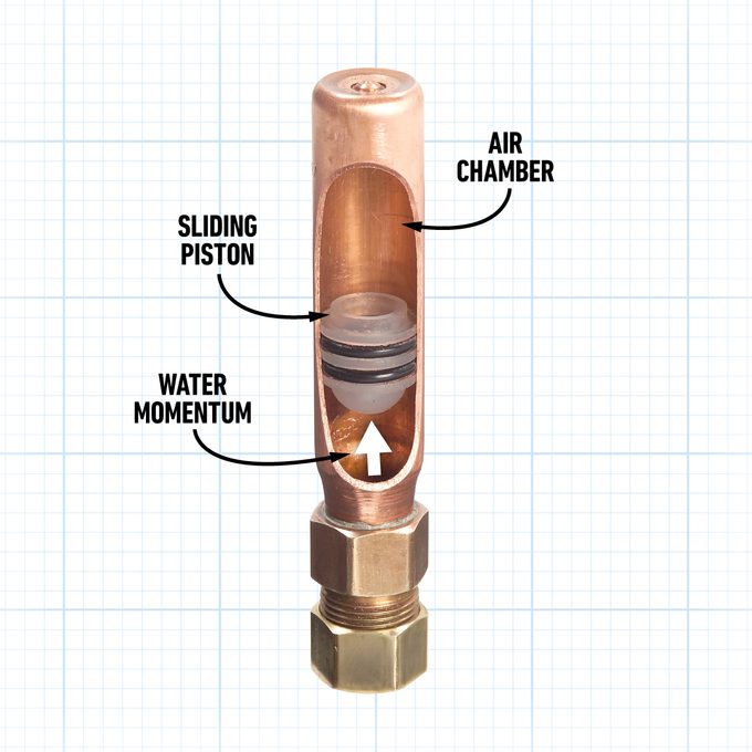 Water Hammer Arrestors