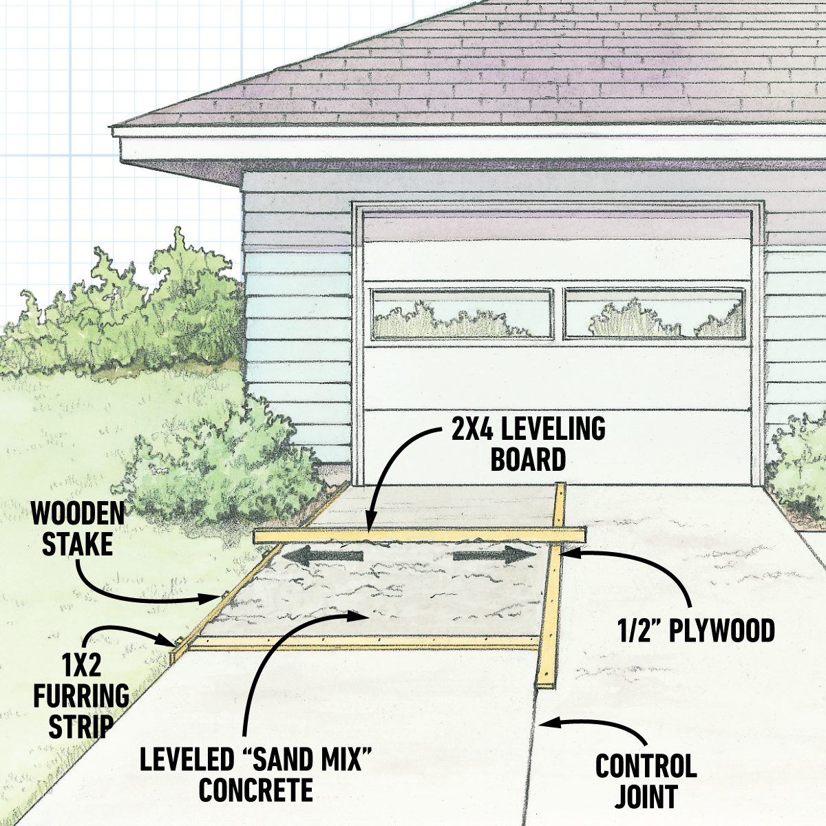 How To Fix Spalling Concrete