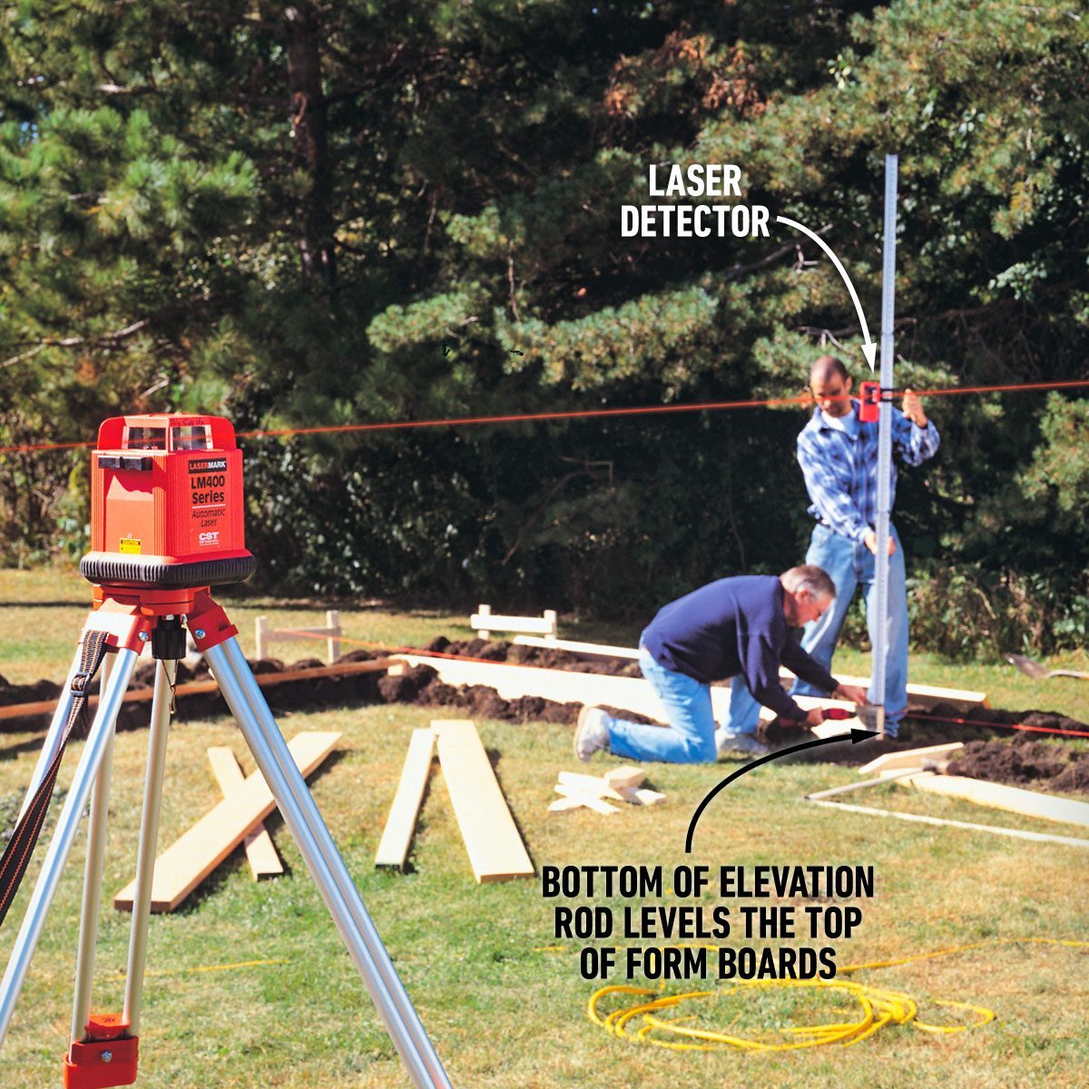 How To Use A Level Over Long Distances Fh01apr 02279008 Ksedit Callouts