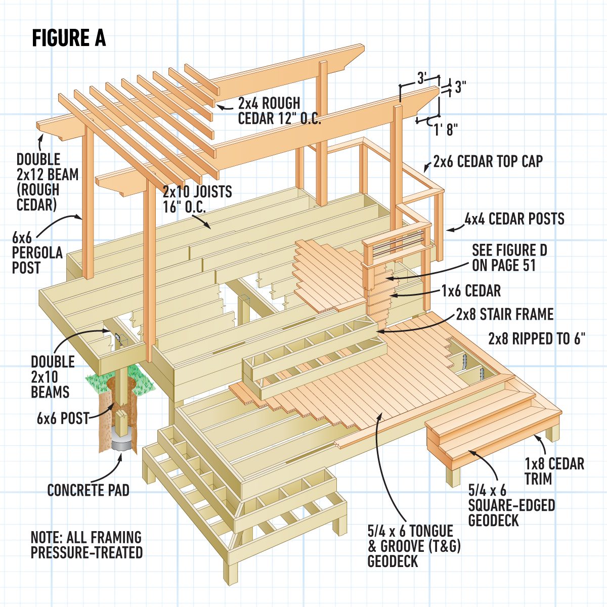 5041 Ta01 How To Build A Small Deck With Custom Features Callouts