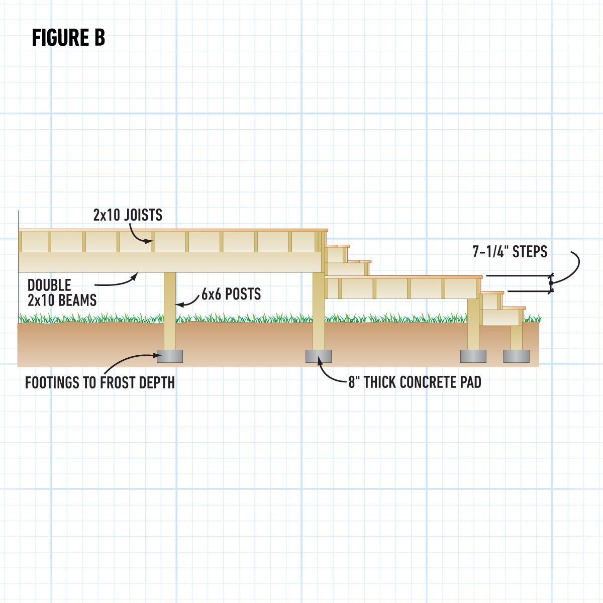 5041 Ta02 How To Build A Small Deck With Custom Features Callouts