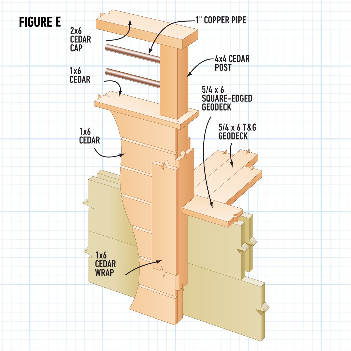 5041 Ta05 How To Build A Small Deck With Custom Features Callouts