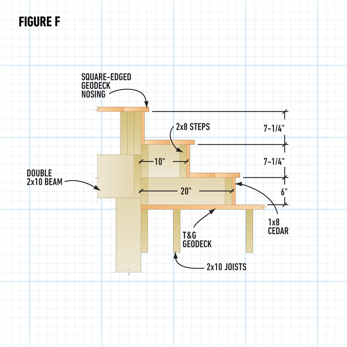 Build A Small Deck With Custom Features
