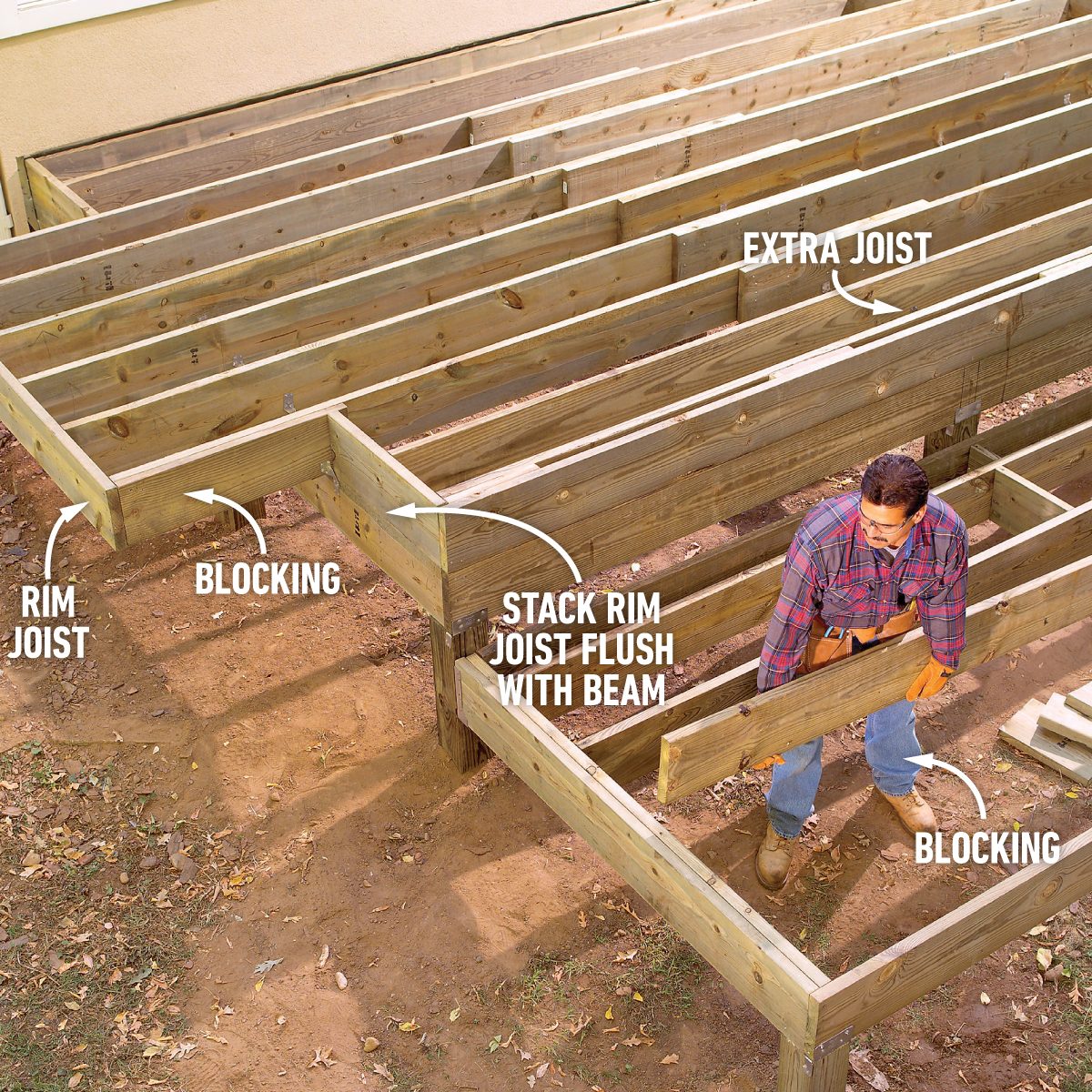 Add joists and blocking