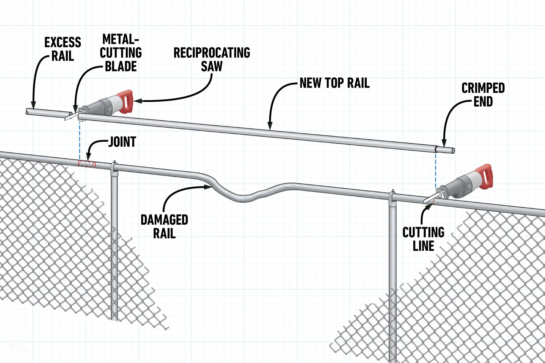 How To Repair A Bent Rail On A Chain Link Fence Adding a new rail section diagram