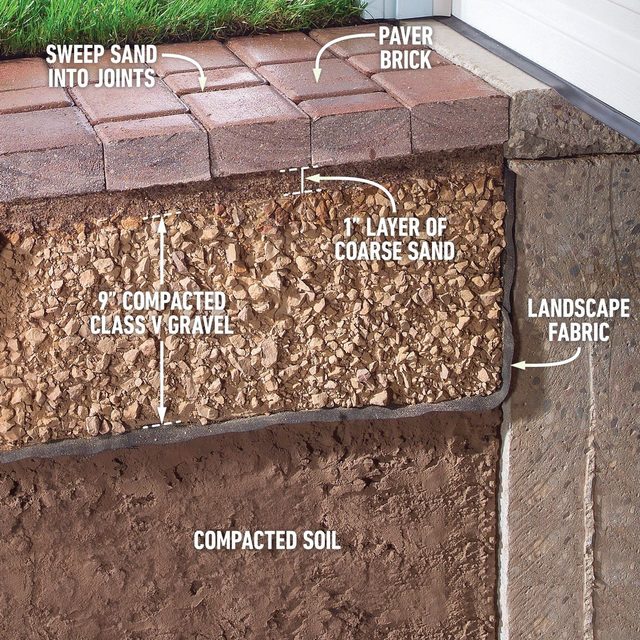 Pavers Are Another Option