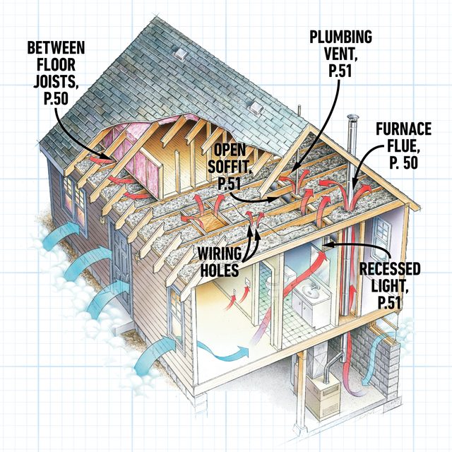 Common Attic Air Leaks