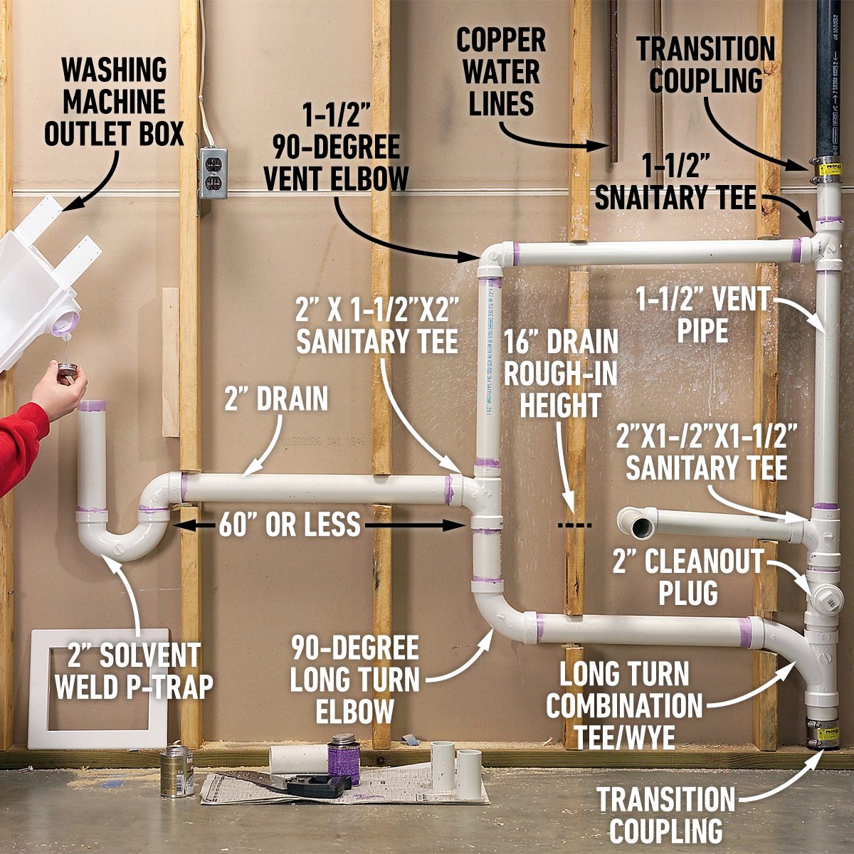 Convert An Unfinished Laundry Area Into A Laundry Room 