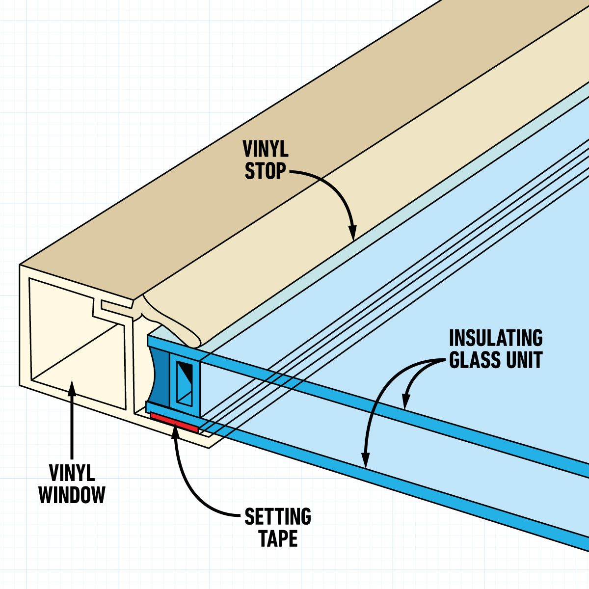 How To Replace Insulating Glass - adhesive tape seal graphic