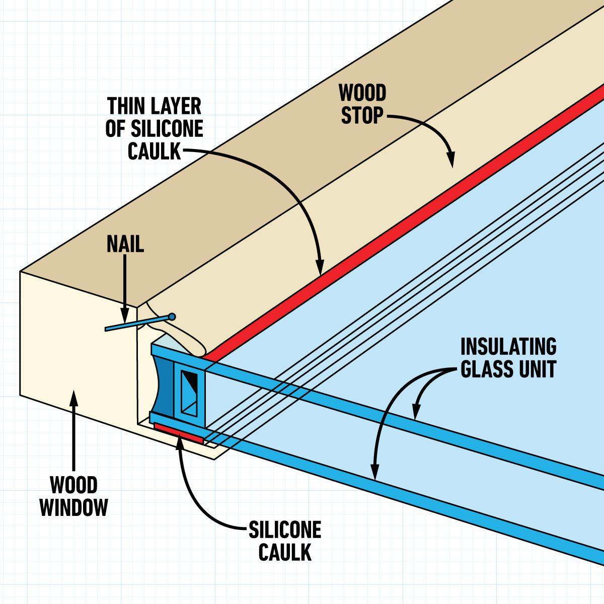 How To Replace Insulating Glass - caulk seal graphic