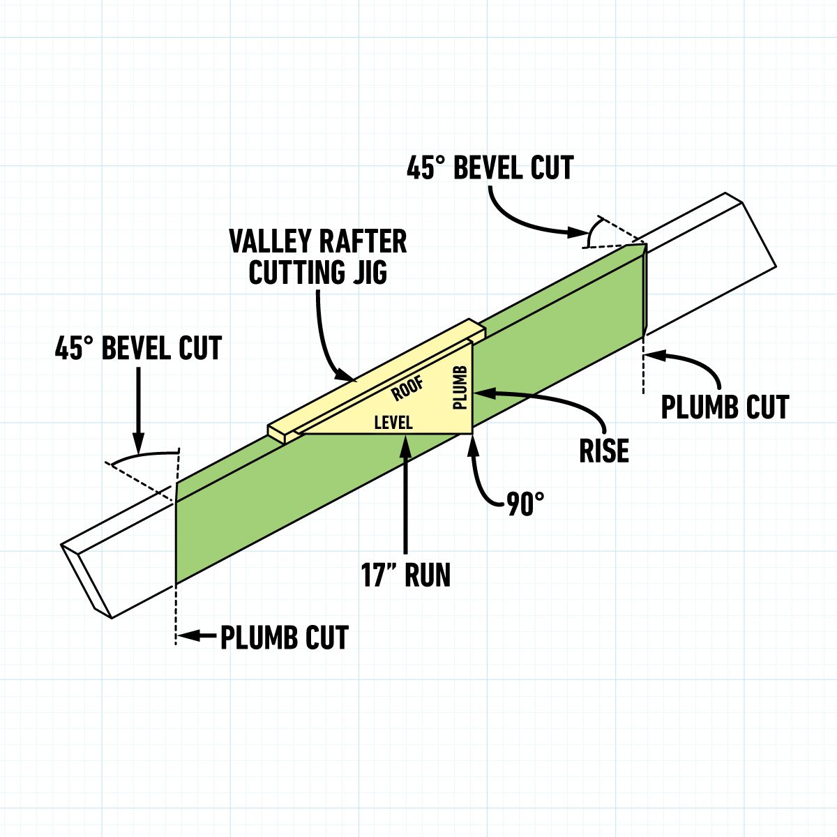 How To Frame A Gabled Dormer Valley Rafter Cuts Graphic