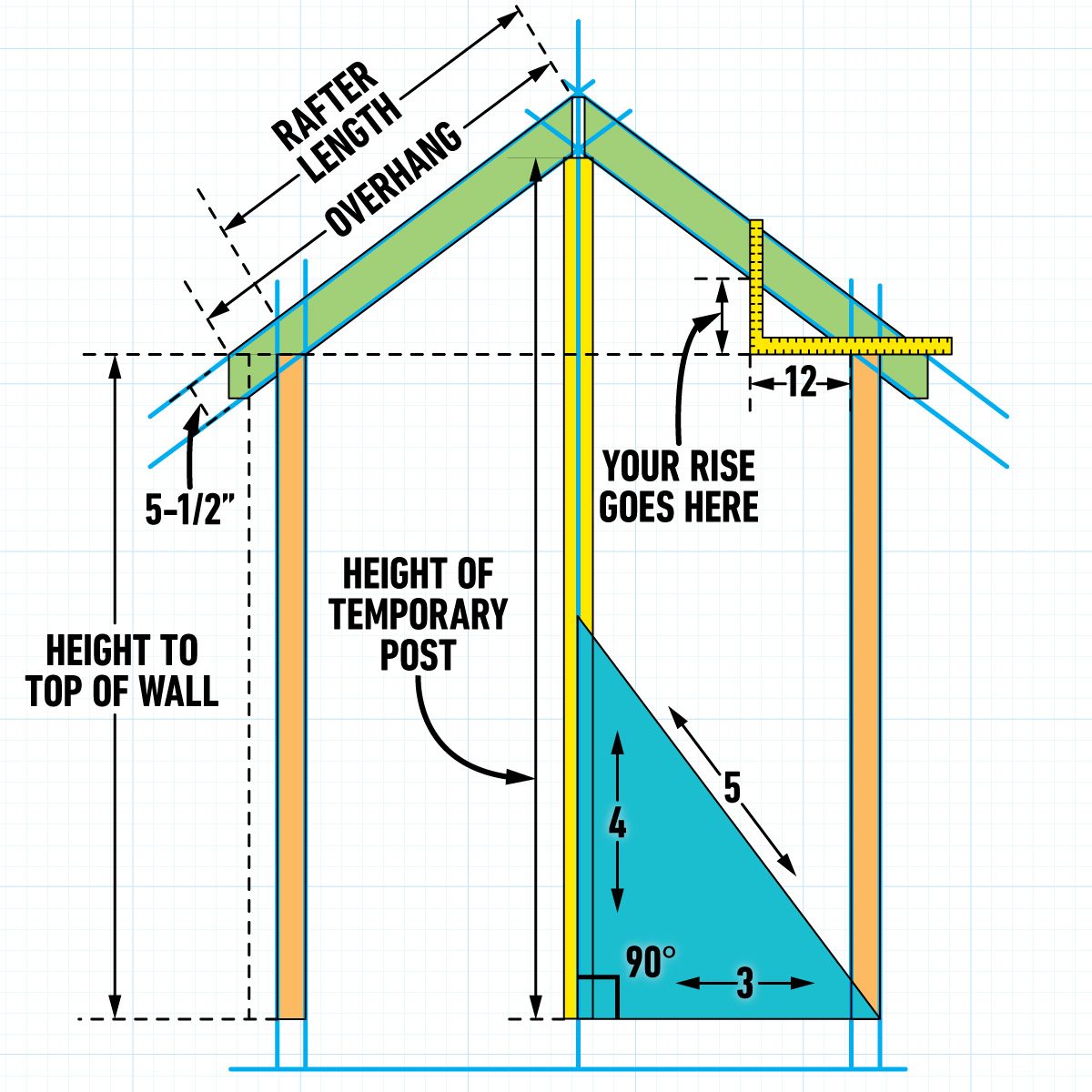 How To Frame A Gabled Dormer Rafter design