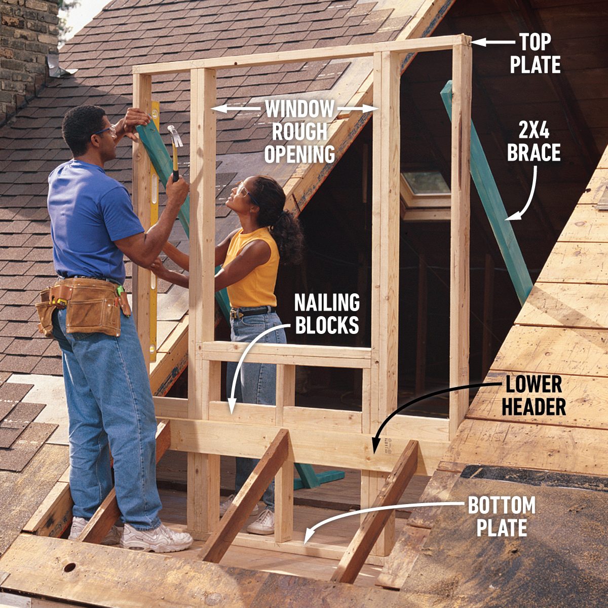 How To Frame A Gabled Dormer Put up the front wall