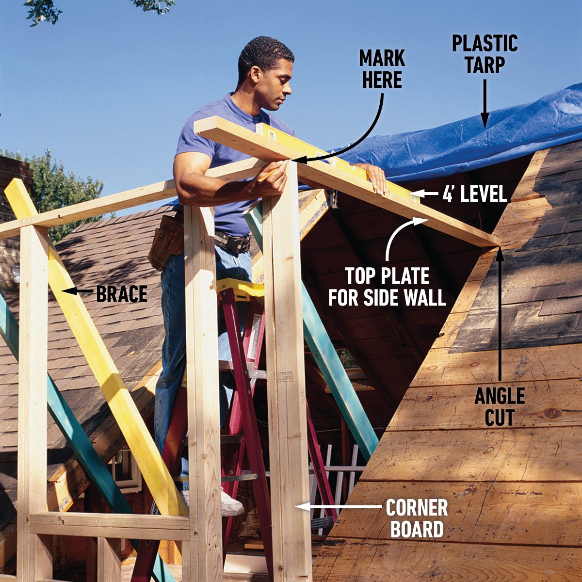 How To Frame A Gabled Dormer Install the top plate