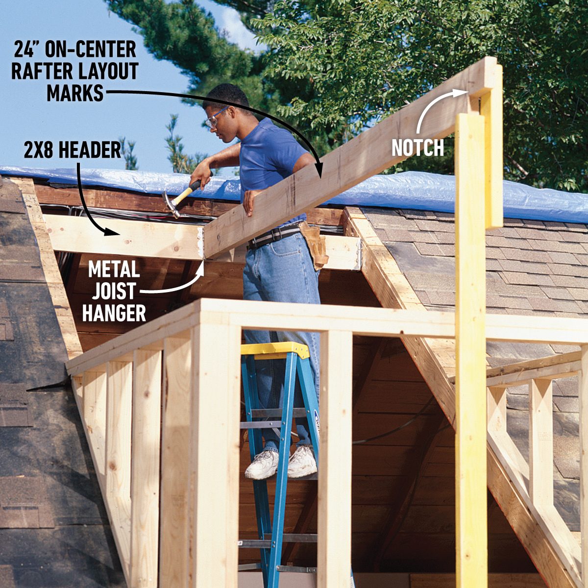 How To Frame A Gabled Dormer Attach the ridge board to the header