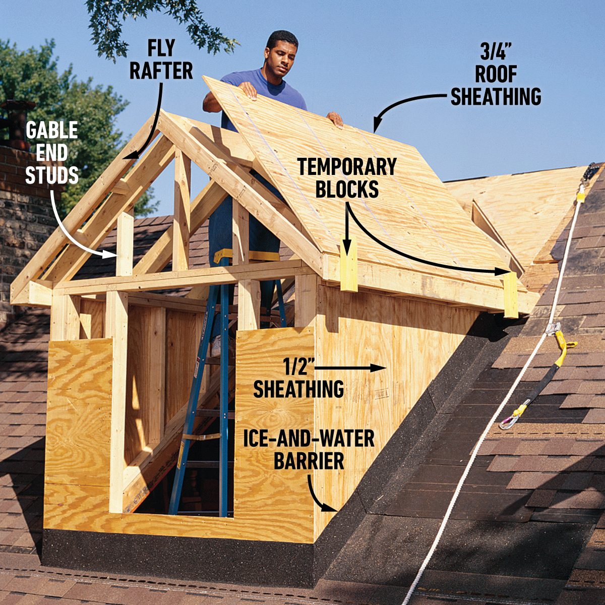 How To Frame A Gabled Dormer