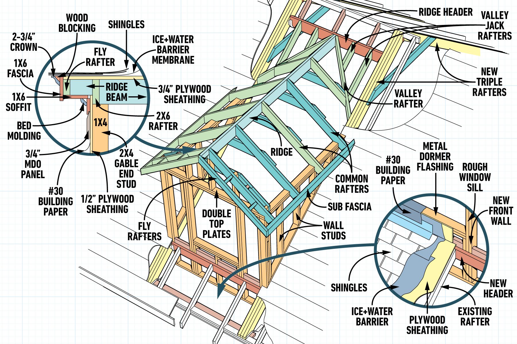 How To Frame A Gabled Dormer Dormer anatomy