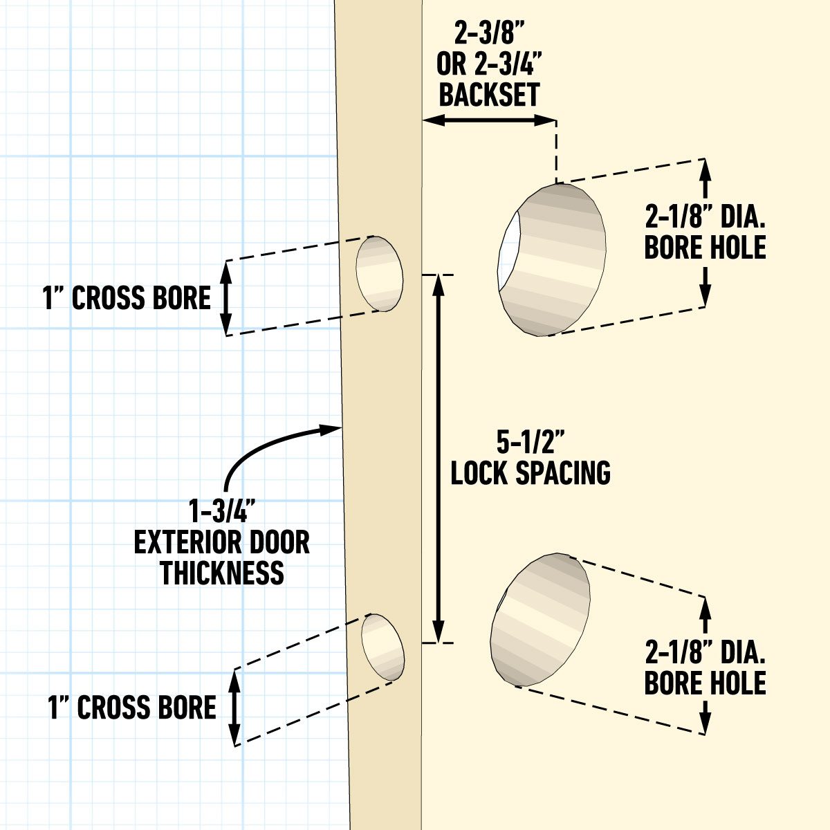 Door Knob Hole Measurement
