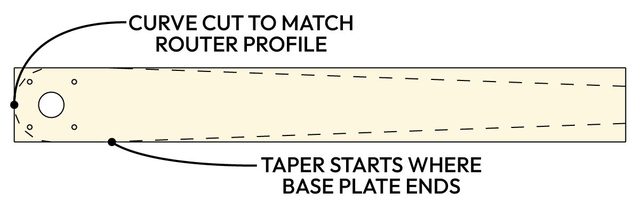 How To Make A Router Circle Jig Ccj
