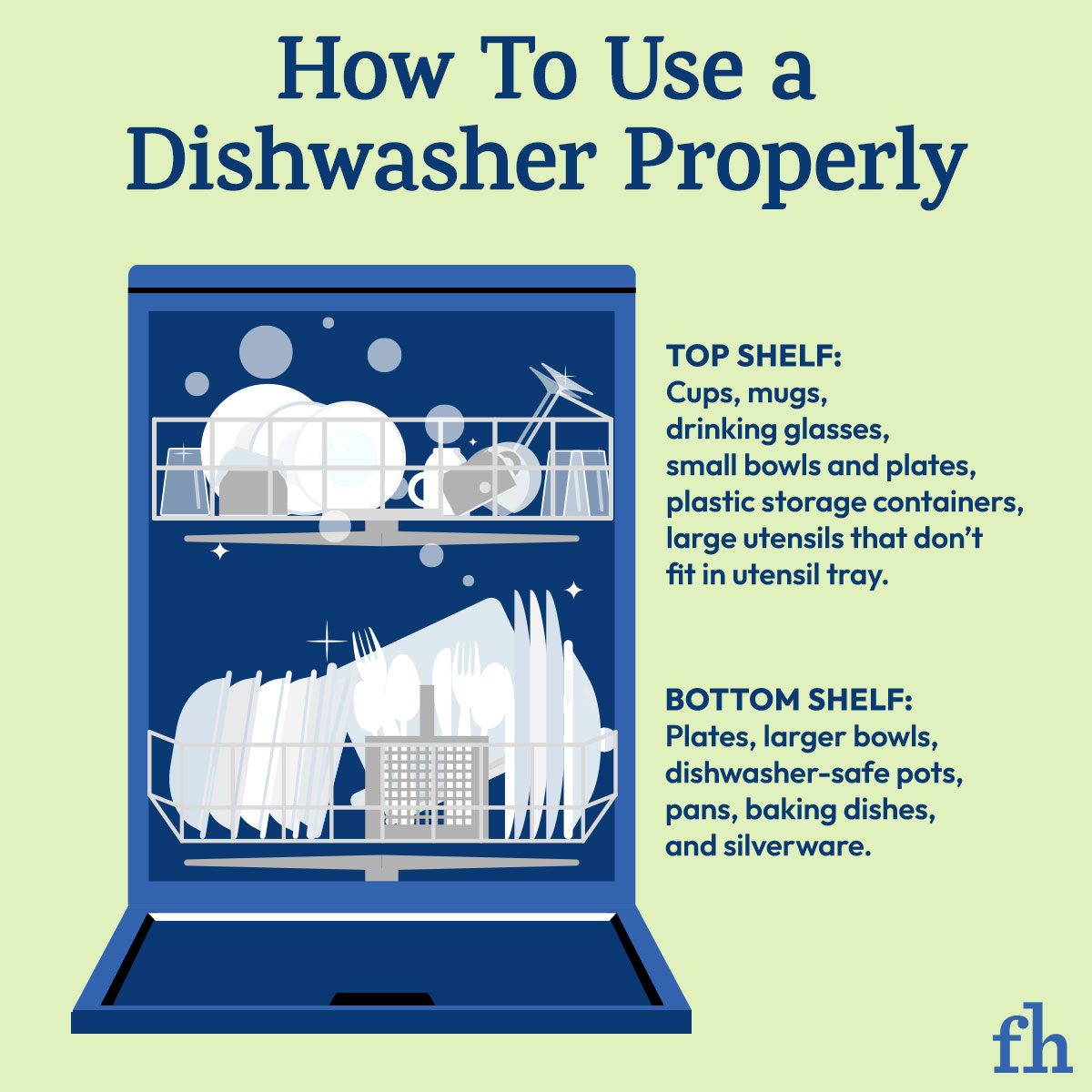 Art How To Use A Dishwasher Properly Graphic