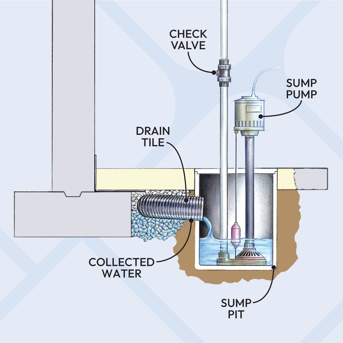 Annoying Home Noises And How To Eliminate Them Forever Fh07apr 475 05 T02 Graphic Callouts