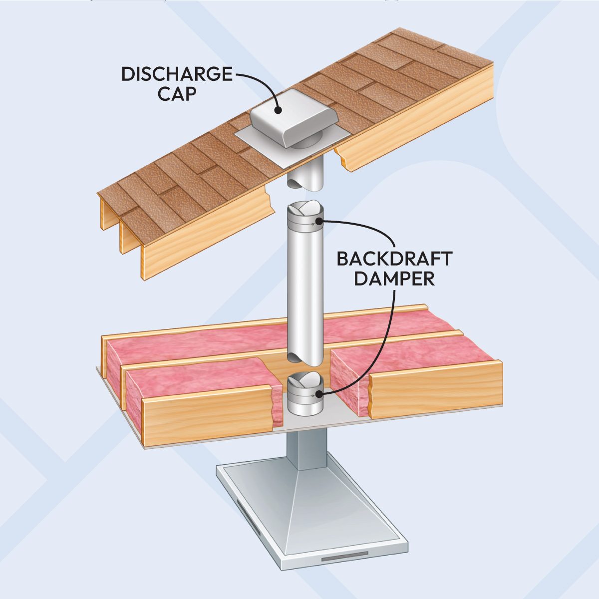 Annoying Home Noises And How To Eliminate Them Forever Fix a Noisy Vent Hood Damper