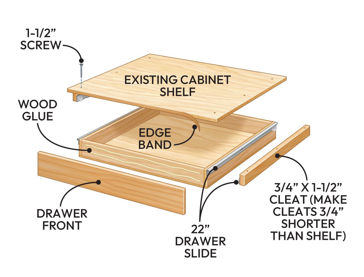 Easy Diy Projects To Increase Kitchen Cabinet And Drawer Storage
