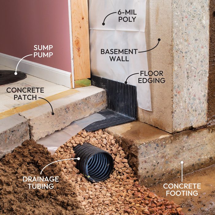 Get Rid Of Moisture In Basement Install a Drainage System