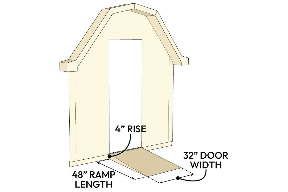How To Build A Ramp For A Shed In An Afternoon